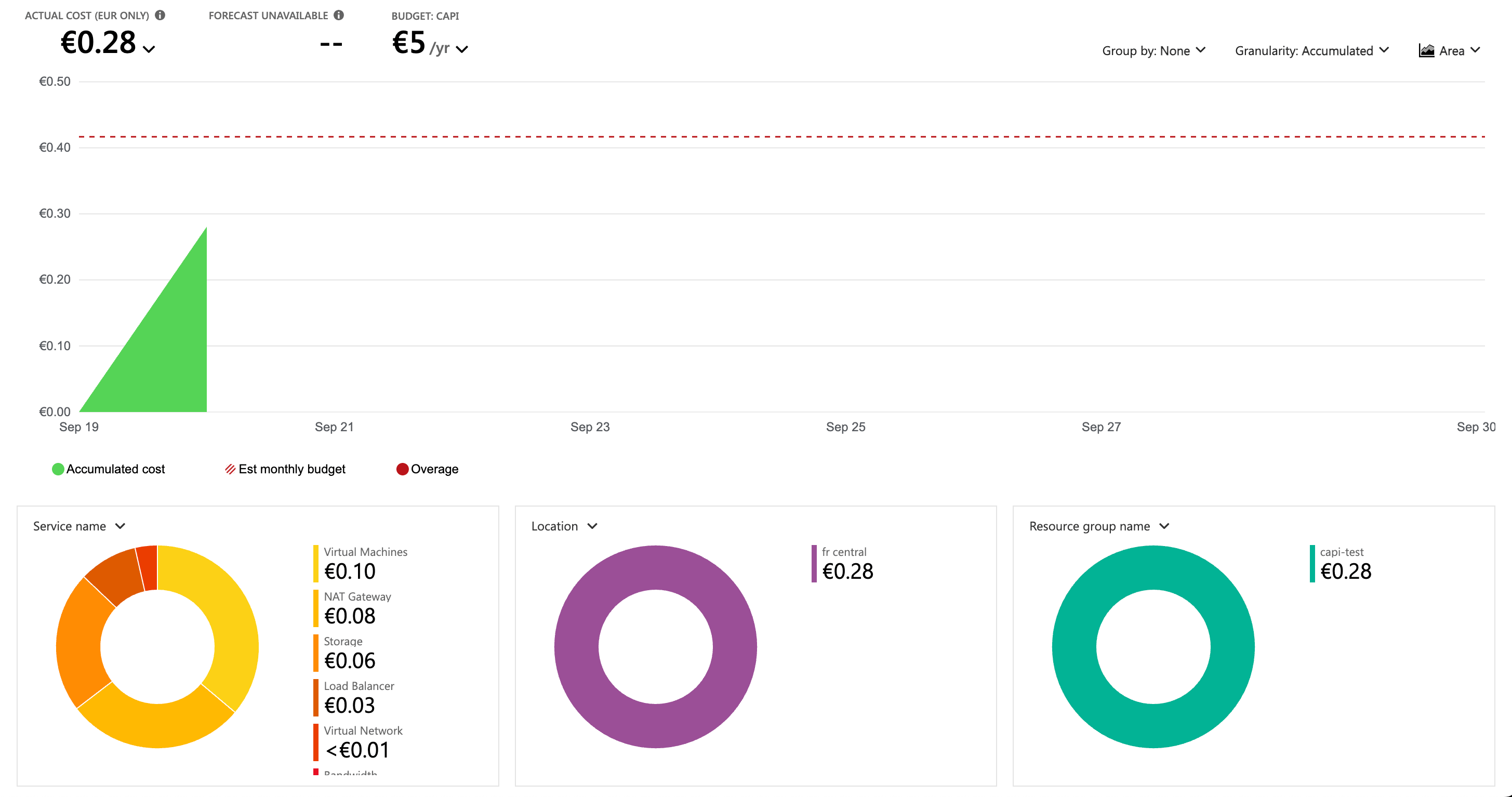 title image reading &quot;Azure CAPI Cost&quot;