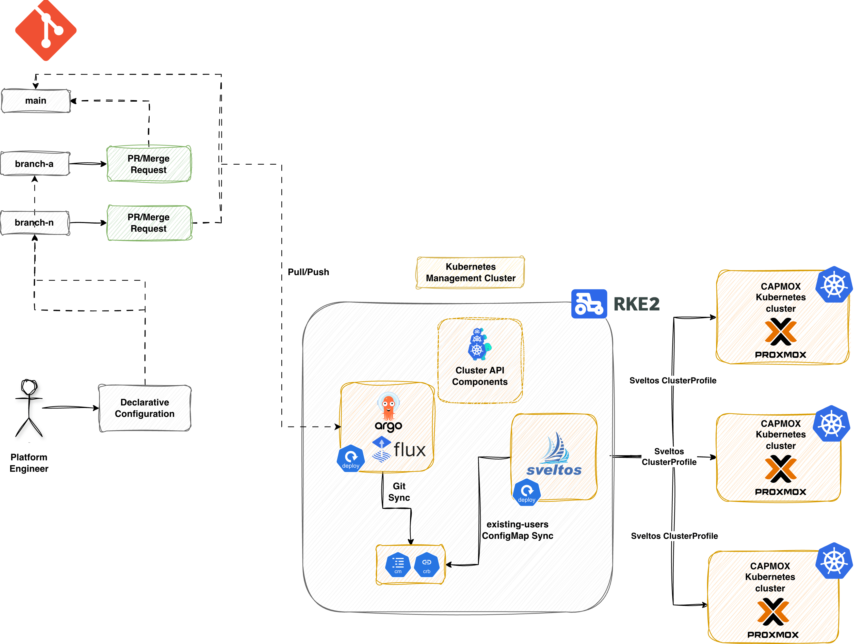 title image reading "CAMPOX with Sveltos"