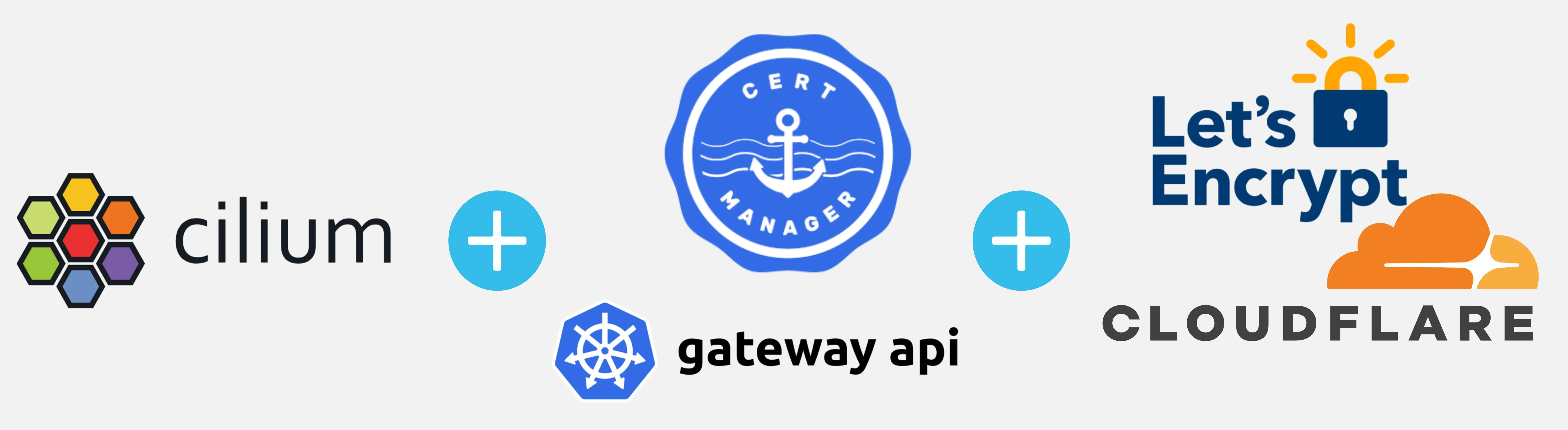 title image reading &quot;Blo Post setup&quot;