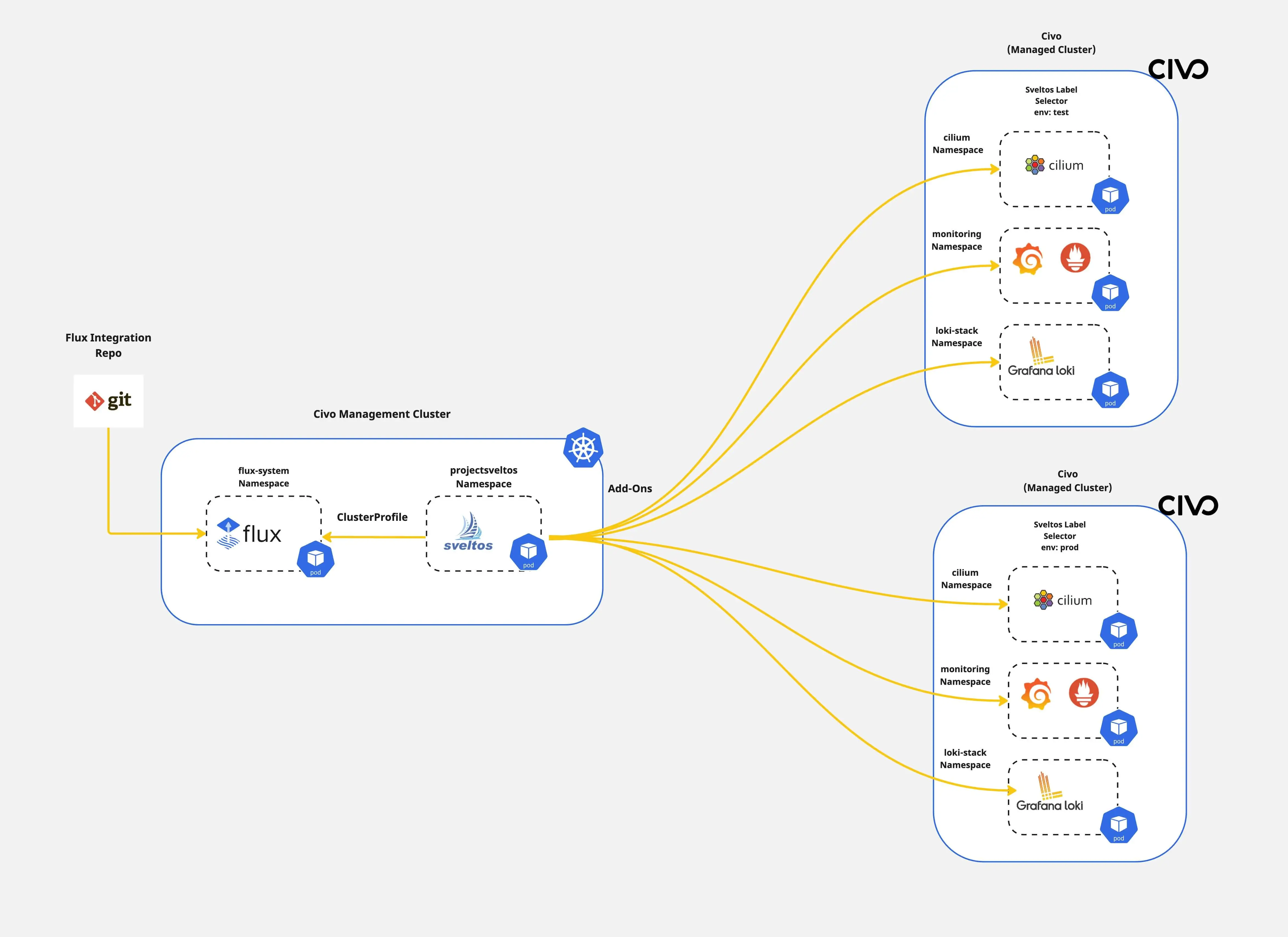 title image reading "Civo Navigate Berlin 2024"