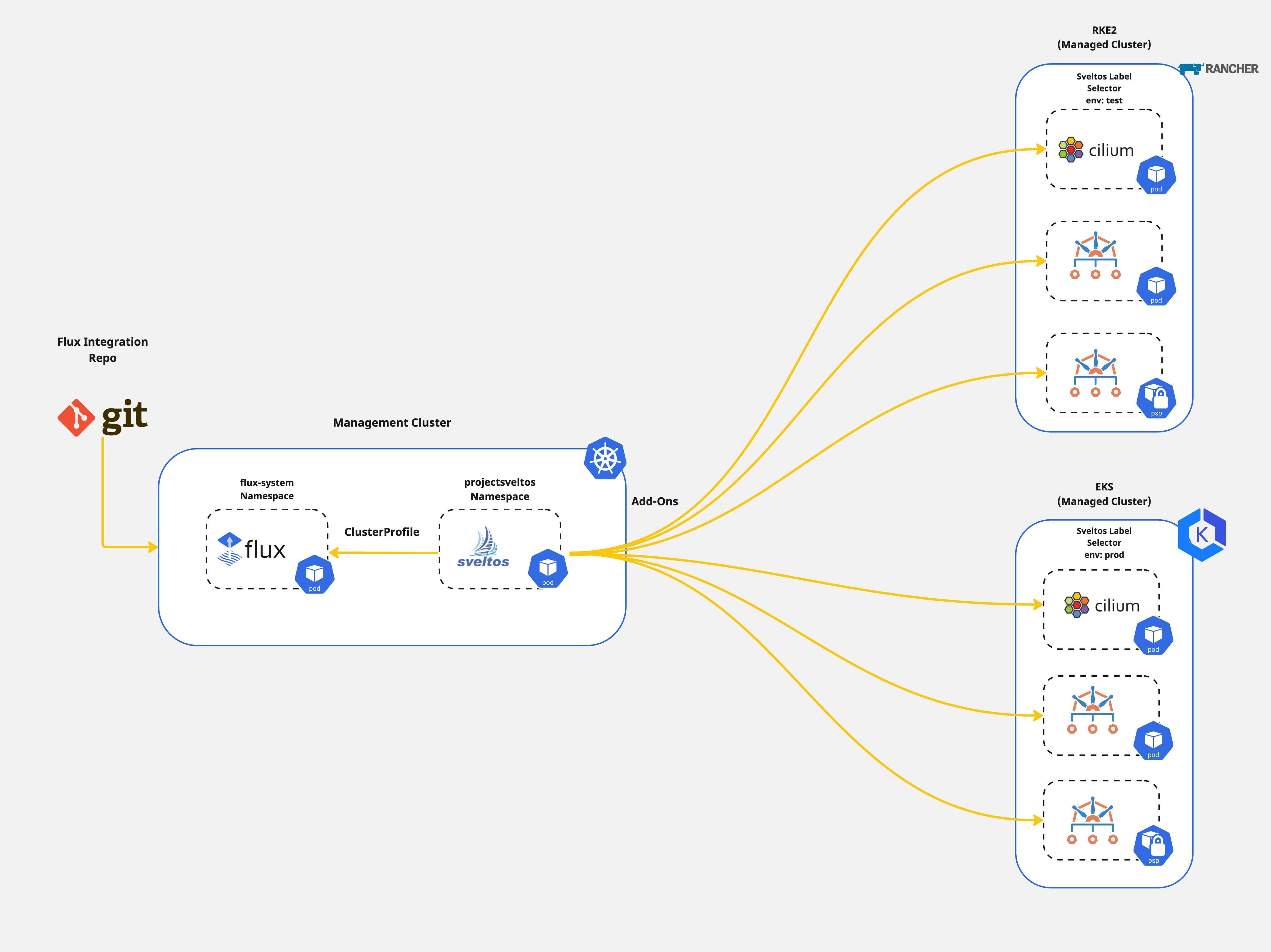 title image reading &quot;OSSummit Europe 2024 - Sveltos Diagram&quot;