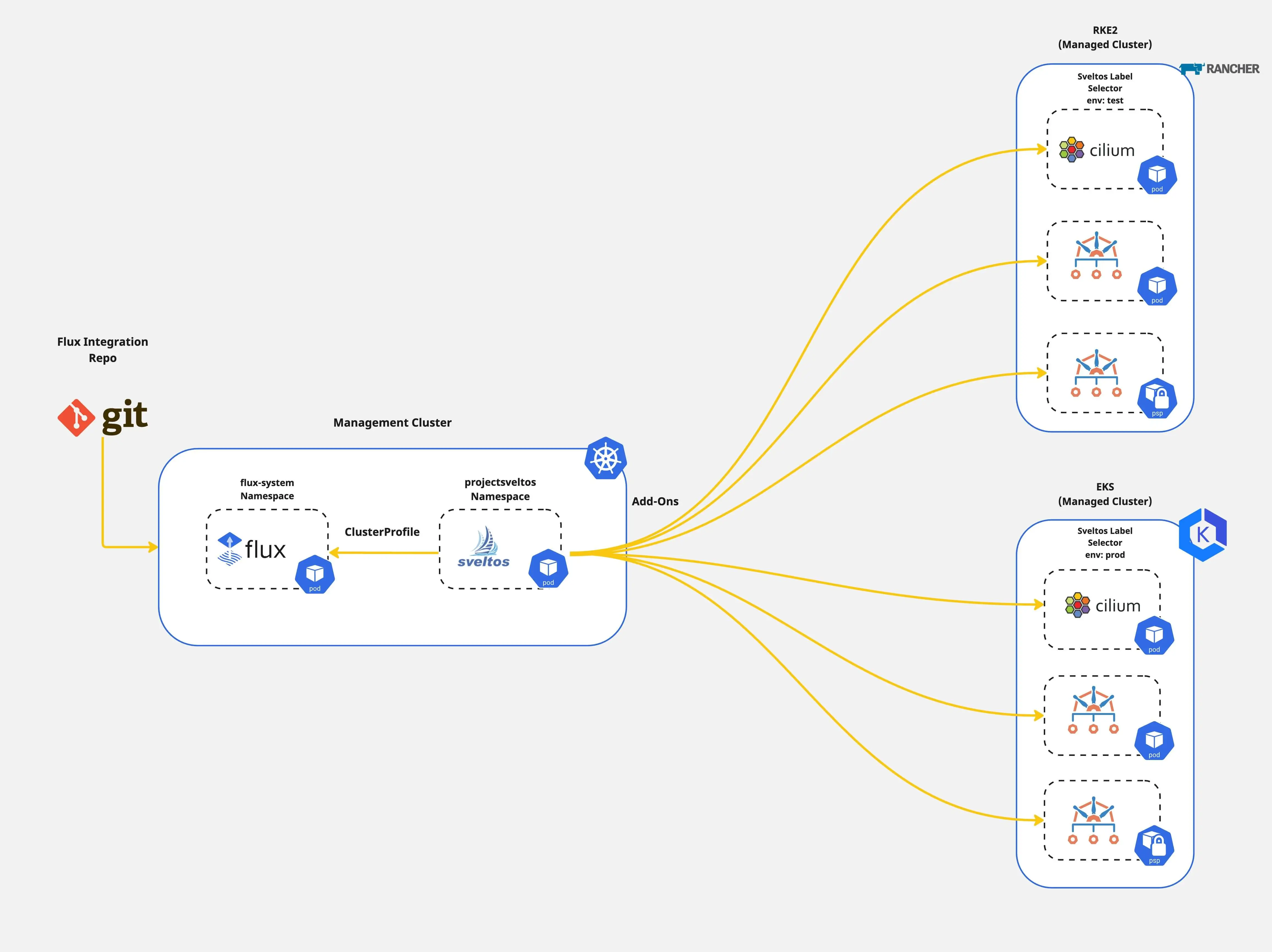 title image reading "OSSummit Europe 2024 - Sveltos Diagram"