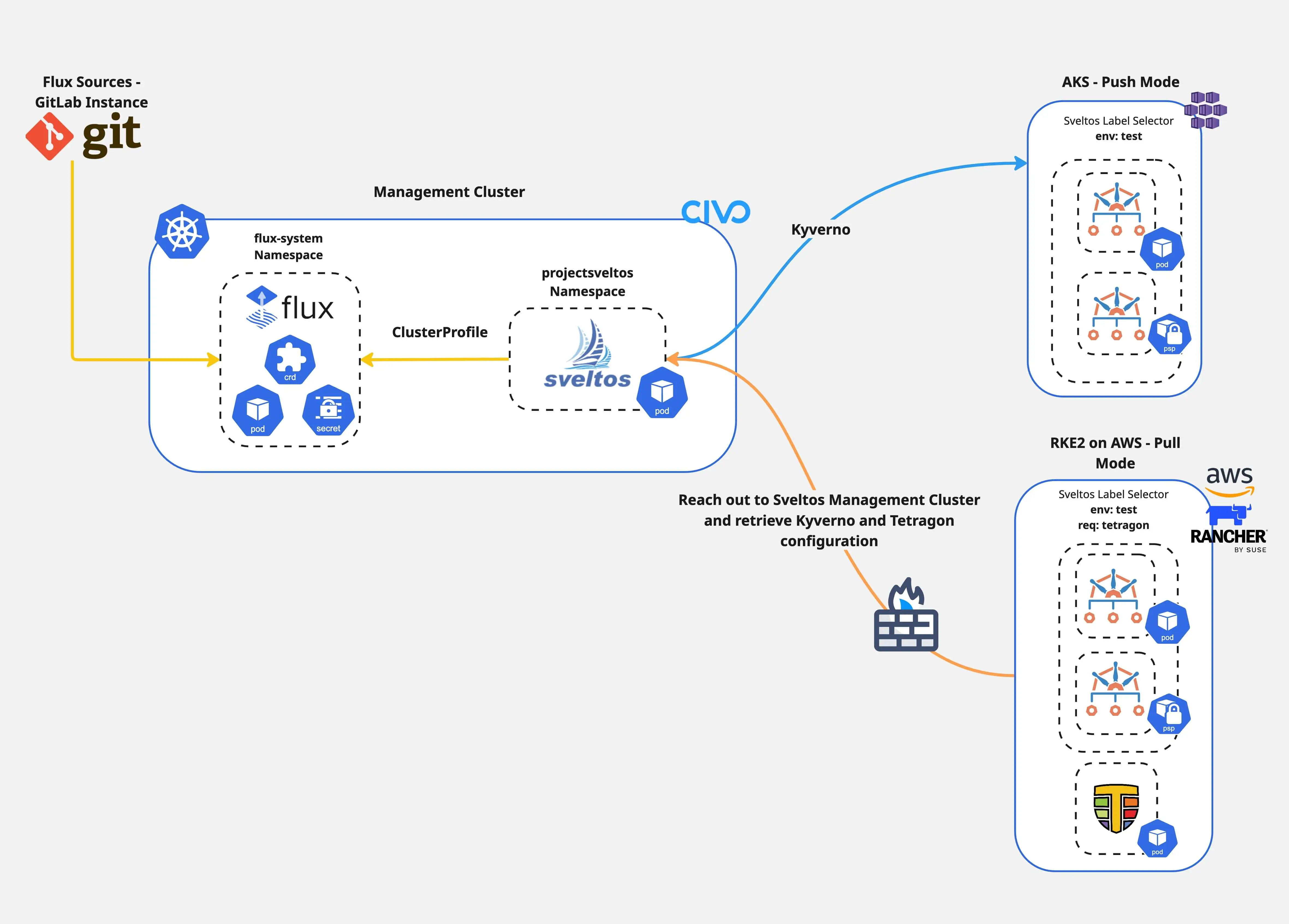 title image reading "Sveltos Pull Mode"